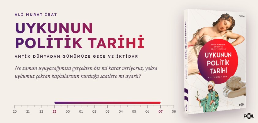 Uykunun Politik Tarihi